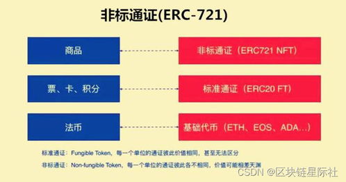 深入理解Web3 架構解析與關鍵組件