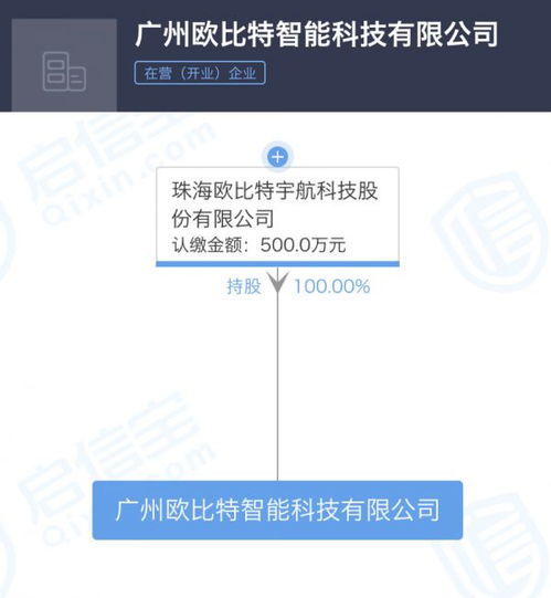 珠海歐比特宇航深化布局，新增數(shù)據(jù)處理與存儲服務(wù)對外投資