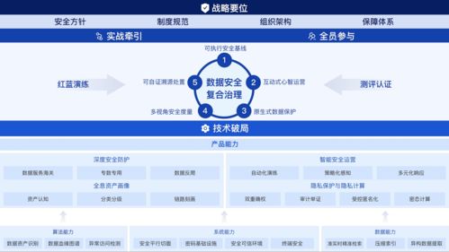 螞蟻集團(tuán)聯(lián)合權(quán)威機(jī)構(gòu)發(fā)布《數(shù)據(jù)安全復(fù)合治理與實(shí)踐白皮書》 構(gòu)筑新時(shí)代數(shù)據(jù)處理與存儲服務(wù)安全新范式
